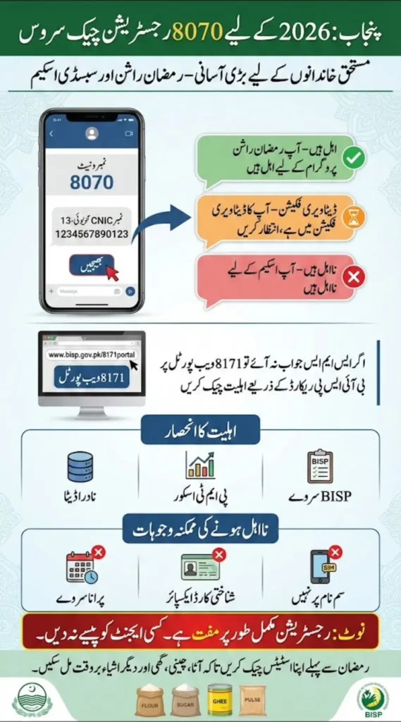 How to Check 8070 Registration Online 2026 Punjab Rashan Registration & Status Check