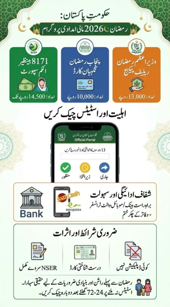 8171 Ramzan Package Check Online by CNIC Step by Step Guide