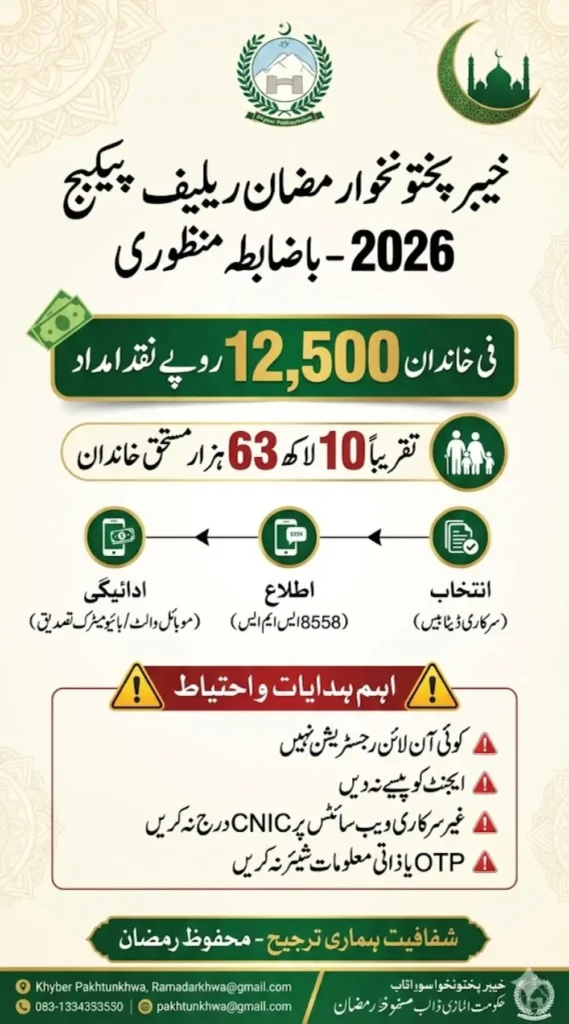KPK Ramzan Relief Package 2026 CNIC Status and Payment Check by 8558 Code