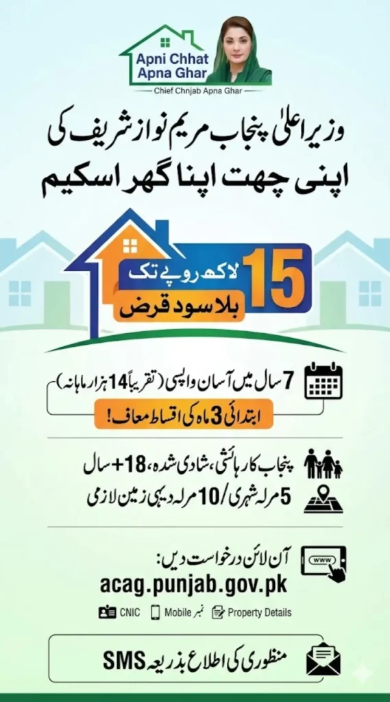 Maryam Nawaz 15 lakh Loan Scheme Online Apply (Latest Update)