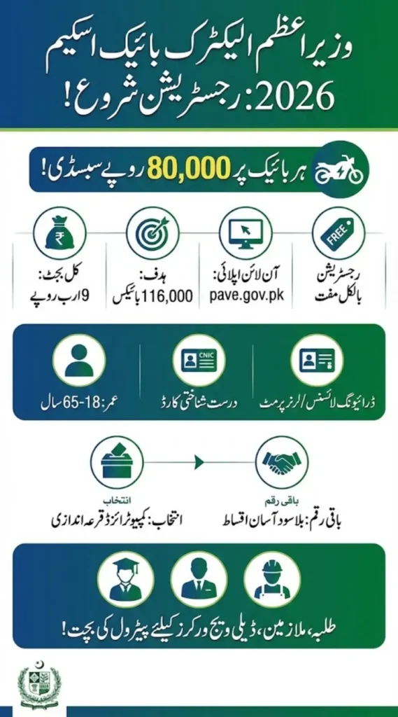 PM Electric Bike Scheme 2026 Registration Started - 80,000 PKR Subsidy and Installments