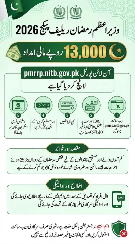 Pmrrp.nitb.gov.pk Web portal Luanched For 13000 Ramzan Relief Package