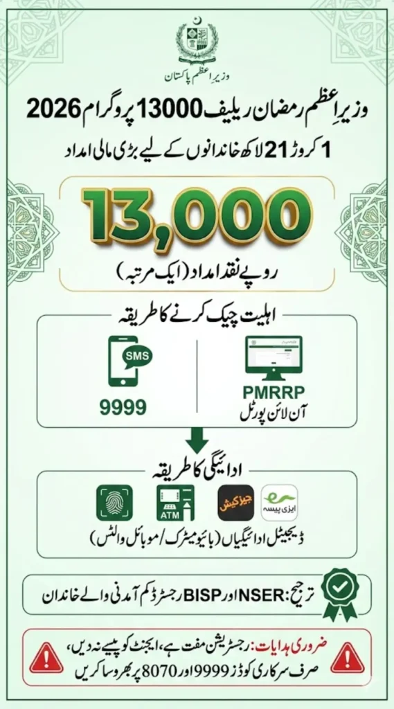 Wazir-e-Azam Ramzan Relief 13000 Check Online by Pmrrp Portal and 9999 SMS