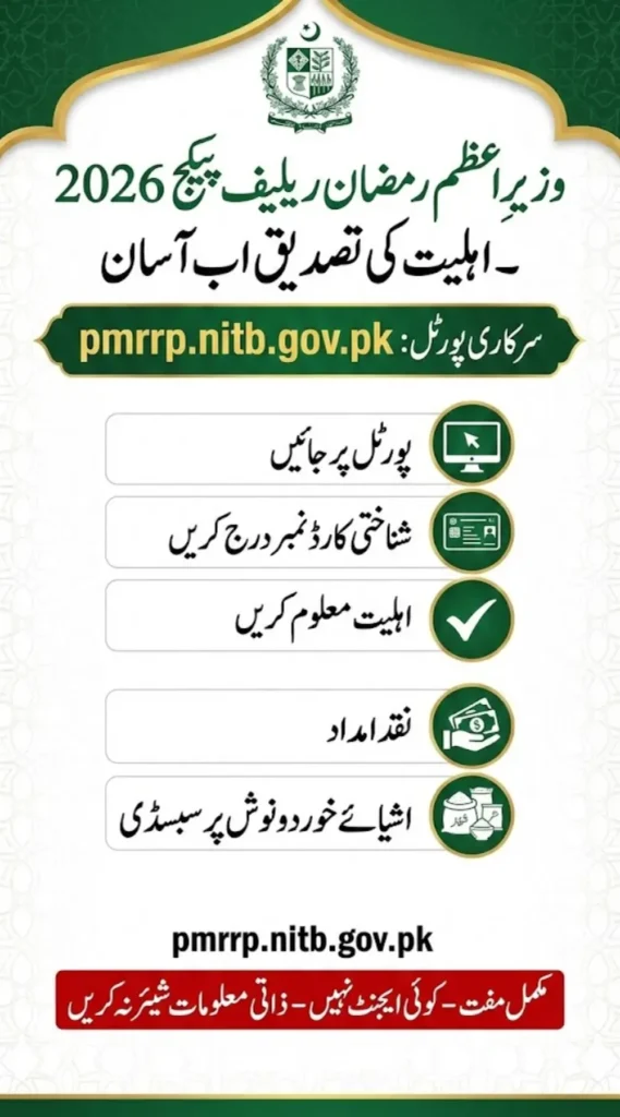 pmrrp nitb gov pk Check Prime Minister Ramzan Package Eligibility Status