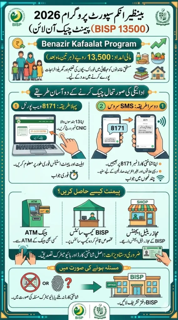 BISP 13500 Payment Check Online Through 8171 Portal & SMS Method