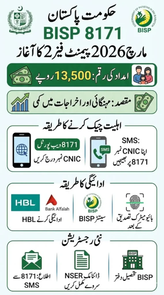 BISP 8171 March 2026 Payment Phase 2 Districts and Eligibility Check