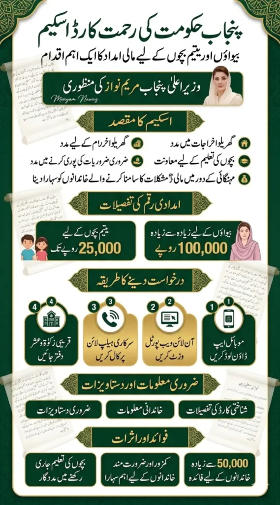 Rehmat Card Application Process Step by Step Guide